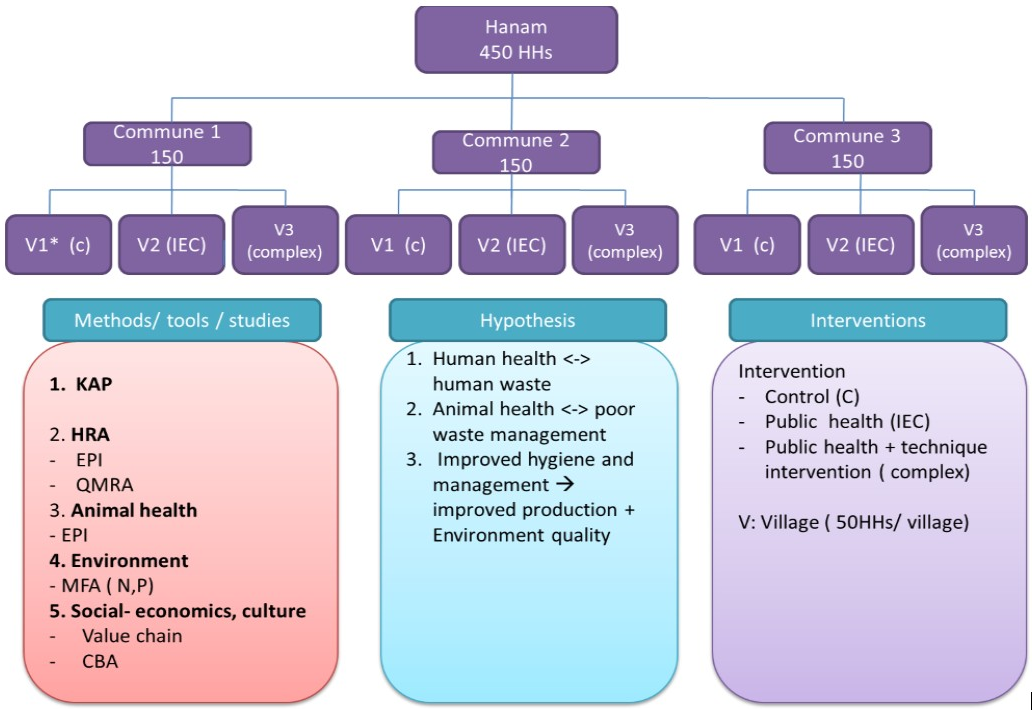 Research-Framework 